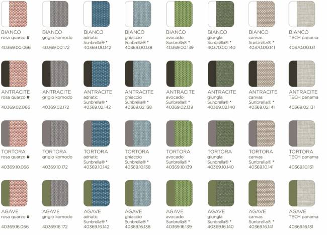 Пуф пластиковый с подушкой Komodo Pouf агава, авокадо 720х720х475 мм